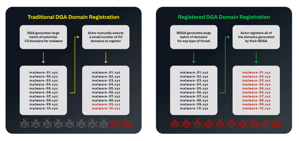 Revolver Rabbit: 500.000 domini registrati per campagne malware 6 image 186