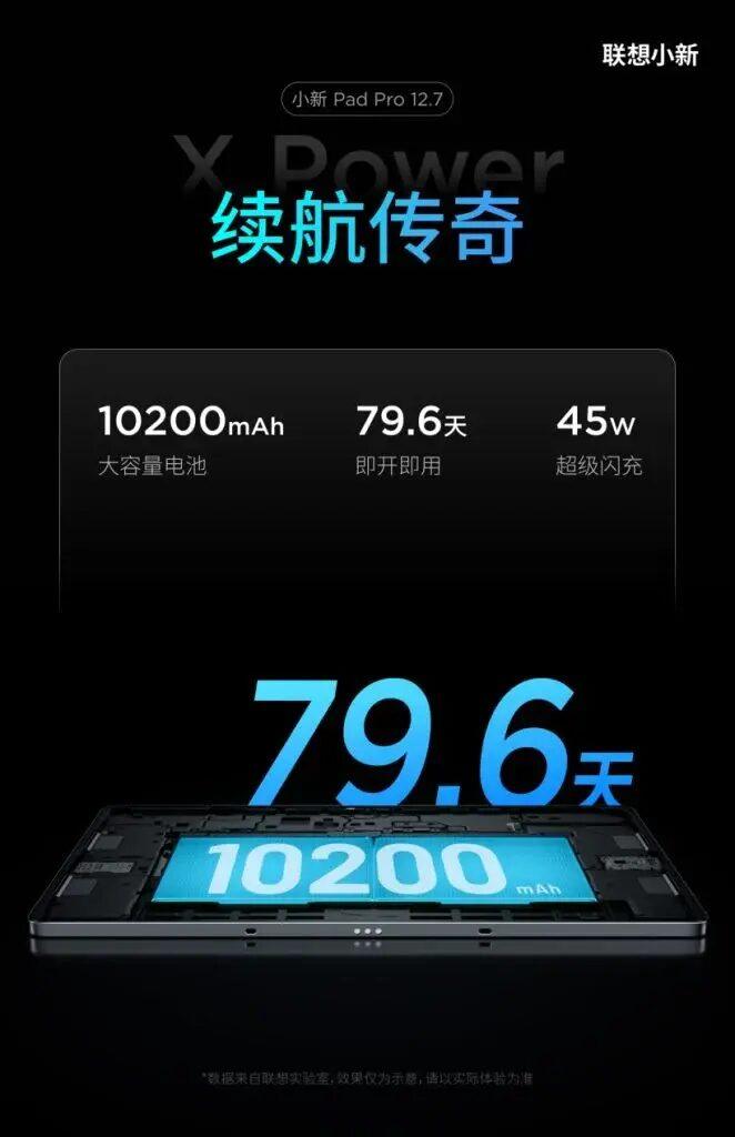 Lenovo Xiaoxin Pad Pro 12.7 e Redmi Pad SE 8.7: le specifiche 8 image 197 4