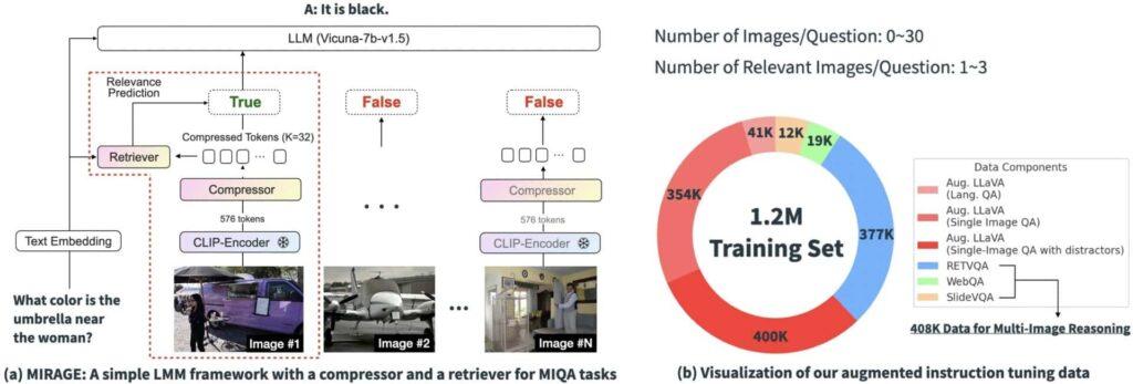 Visual Haystacks: siamo pronti per il ragionamento Multi-immagine? 8 image 199