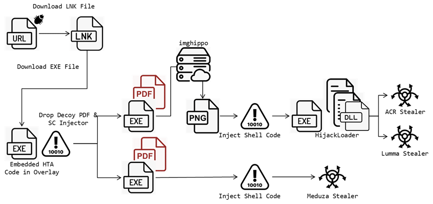 Exploit di CVE-2024-21412 e aggiornamento KB5040525 di Windows 10 7 image 204