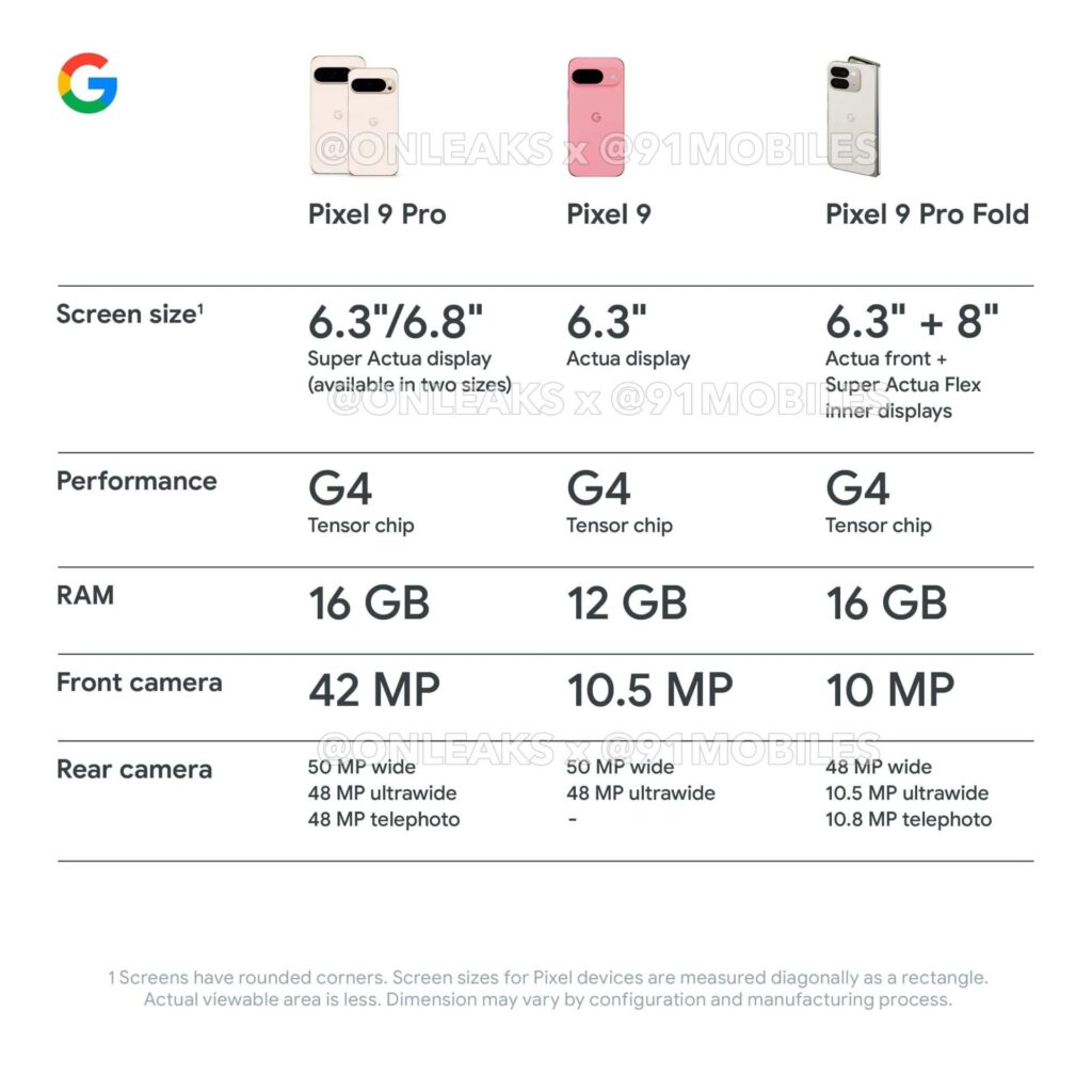 Google Pixel 9 e Xiaomi 14T Pro: novità e specifiche tecniche 7 image 218