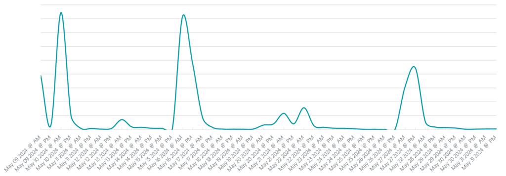 Violazione della Commissione Elettorale del Regno Unito e campagne phishing in Polonia 6 image 256