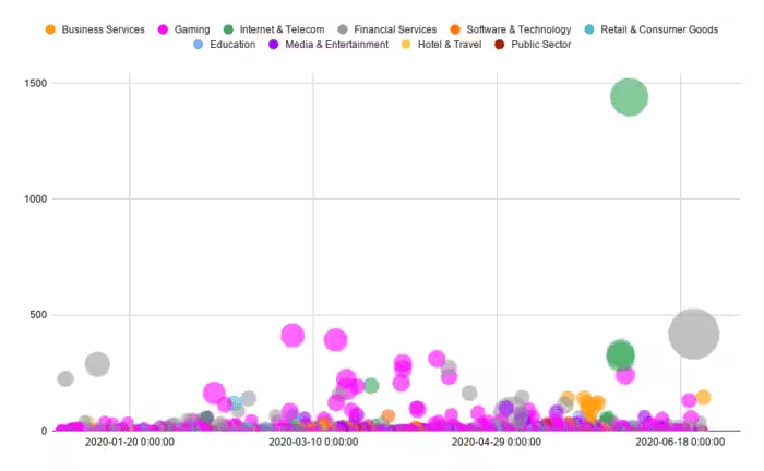 OVHcloud mitiga attacco DDOS da 809 mpps 10 image 47