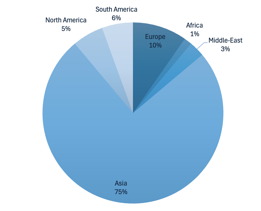 OVHcloud mitiga attacco DDOS da 809 mpps 8 image 48
