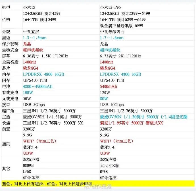 Xiaomi svela nuovi dispositivi: Redmi 13 5G, 15 Pro e Mix Flip 7 image 81 1