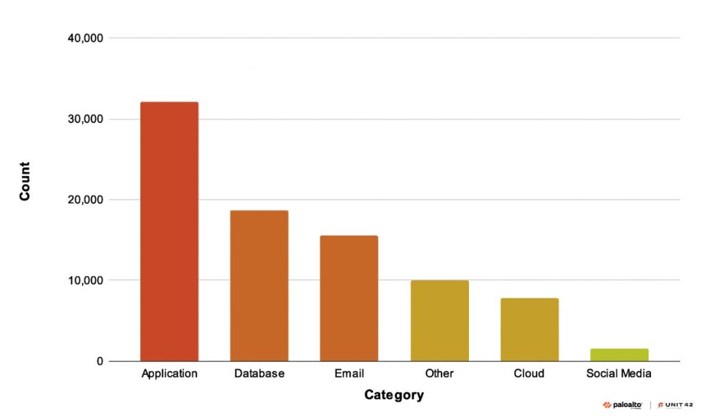 Estorsione nel Cloud e vulnerabilità nei repository GitHub 7 image 131 4