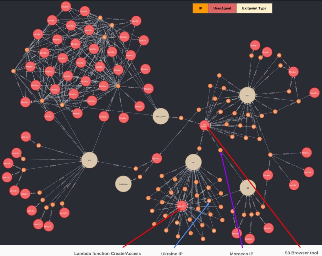 Estorsione nel Cloud e vulnerabilità nei repository GitHub 8 image 131 5