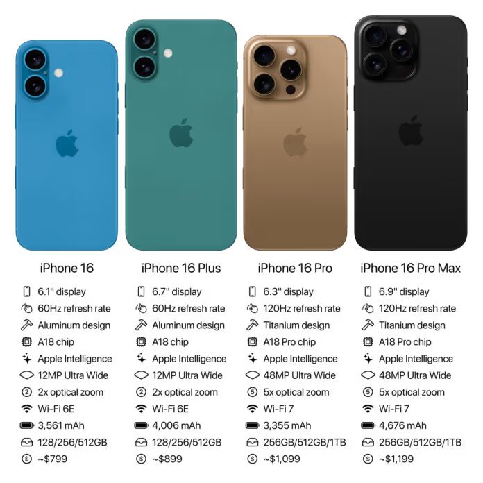 iPhone 16 Pro Max in Desert Titanium e video iPhone 6 image 156