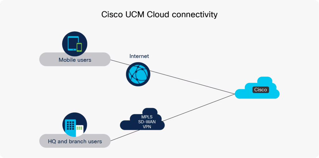 Cisco: gravi vulnerabilità e la minaccia di Velvet Ant 7 image 177