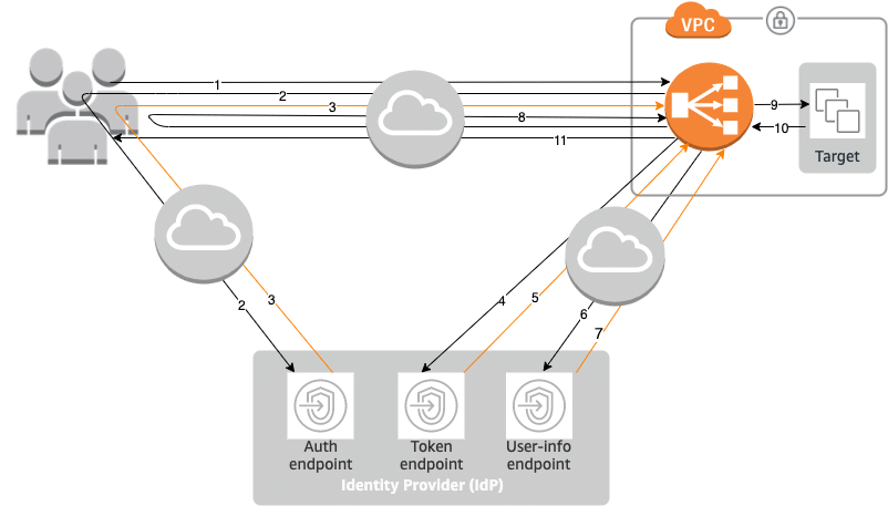 AWS vulnerabilità "ALBeast" e CloudTrail previene gli attacchi 6 image 180