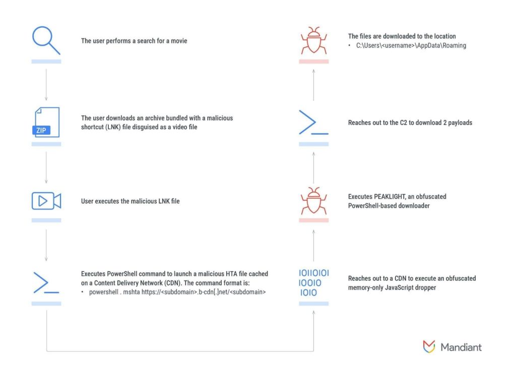 PEAKLIGHT: malware Stealth-Only in Memoria 6 image 213 4