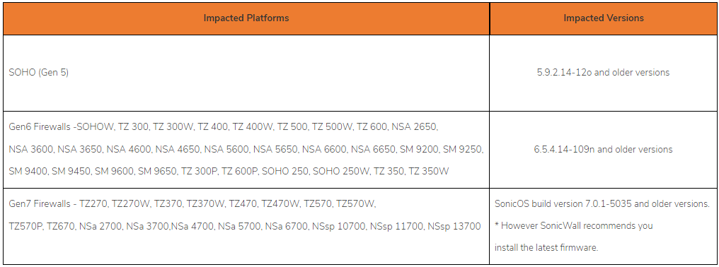 SonicWall e Versa: vulnerabilità critiche e soluzioni di sicurezza 6 image 220