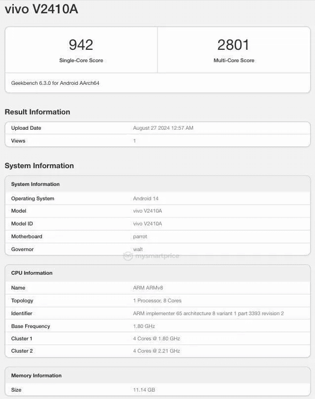 Vivo Y300 Pro 5G, Redmi Note 14 5G e Realme Narzo 70 Turbo 7 image 228