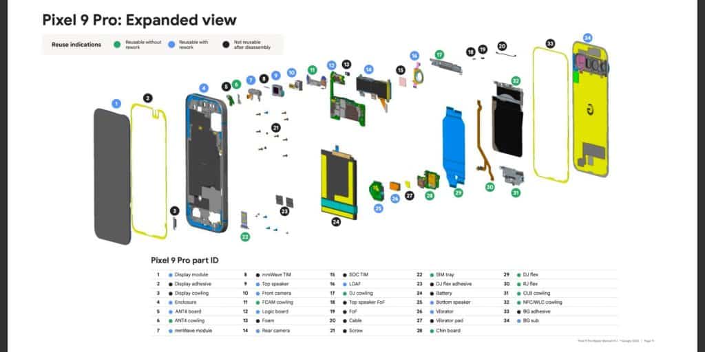Google Tensor G4 e manuali di riparazione del Pixel 9: novità e dettagli tecnici 8 image 258 2