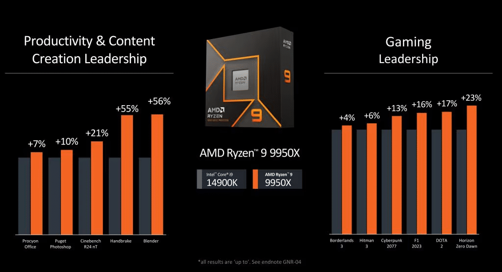 AMD Ryzen 9000: prestazioni superiori con processori desktop 6 image 286