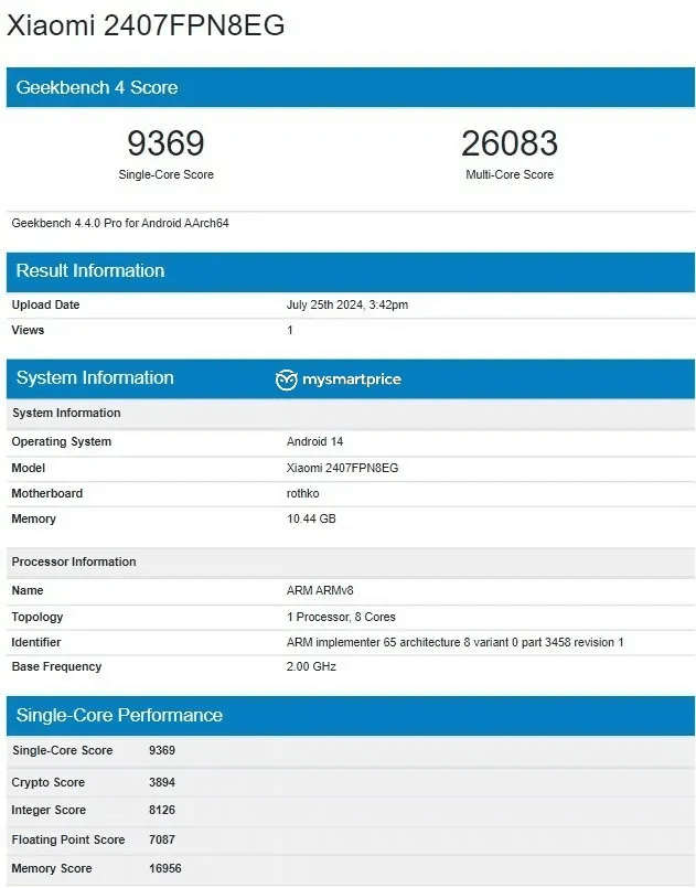 Samsung Galaxy A06 e Xiaomi 14T: novità sui nuovi smartphone 7 image 36