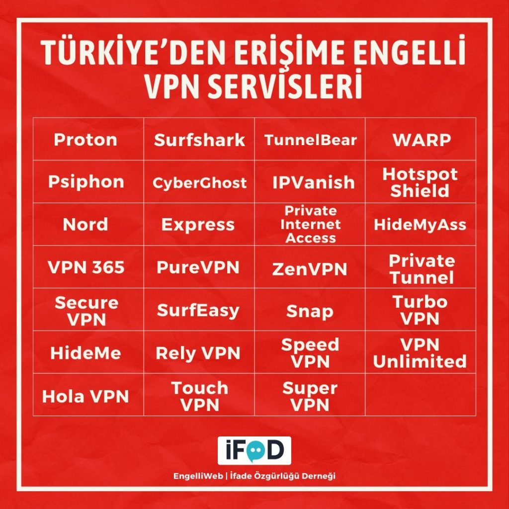 VPN: aggiornamenti da Proton e restrizioni recenti in Turchia 9 image 38 10
