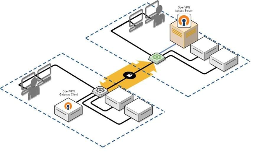 OpenVPN: vulnerabilità critiche con potenziale RCE e LPE 6 image 62 4