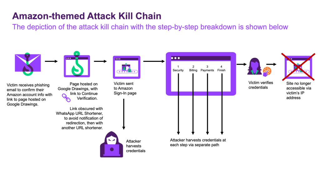 Vulnerabilità in Google Drawings e WhatsApp esposte 6 image 73