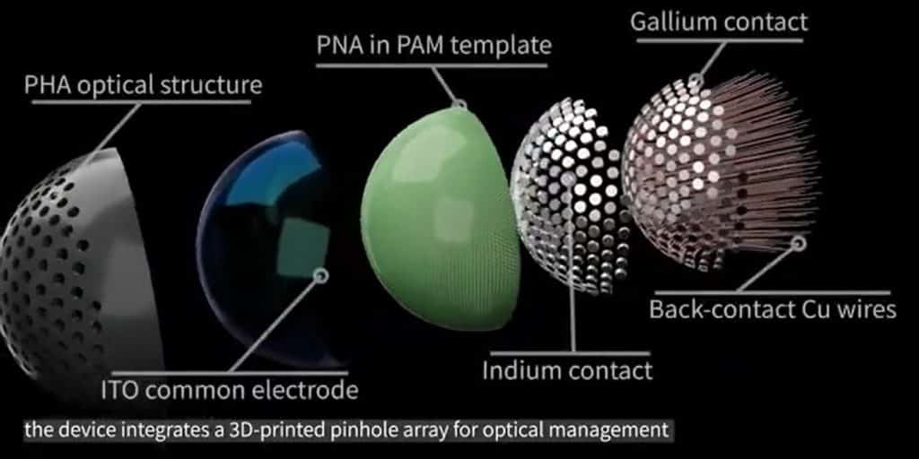 Occhio artificiale rivoluziona la visione robotica 6 image 78 1