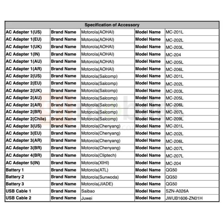 Vivo Y300 Pro e Motorola Moto G35 5G in arrivo 8 image 97
