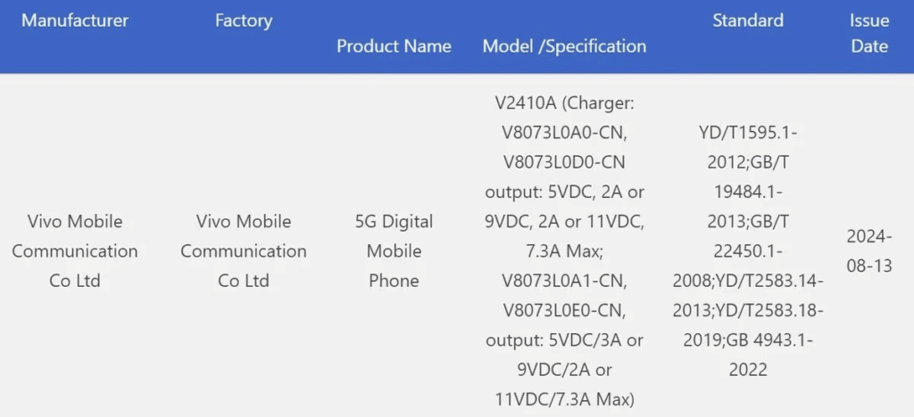 Vivo Y300 Pro e Motorola Moto G35 5G in arrivo 7 image 98