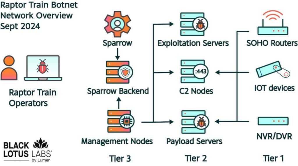 Cina: operazioni di spionaggio e botnet Raptor Train 6 image 119 5