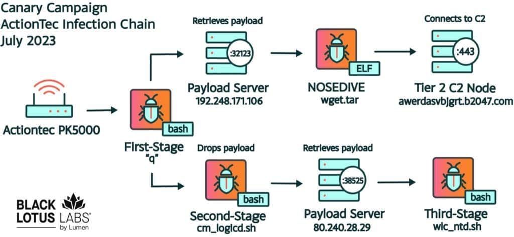 Cina: operazioni di spionaggio e botnet Raptor Train 7 image 119 6
