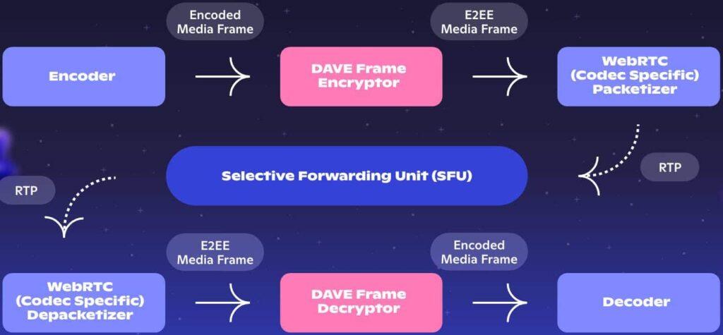 Discord: giù traffico WebSocket e crittografia per audio e video 7 image 137