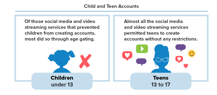 FTC denuncia i social media: adolescenti spiati come adulti 9 image 145