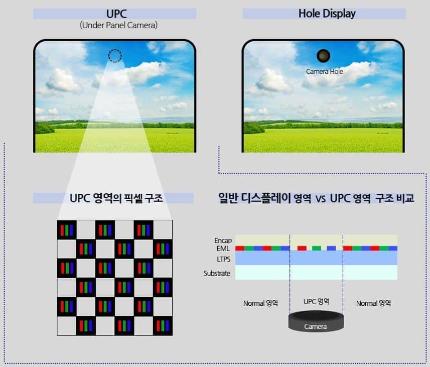 iPhone 16 ottimo audio e pieghevole con Face ID sotto il display 6 image 166