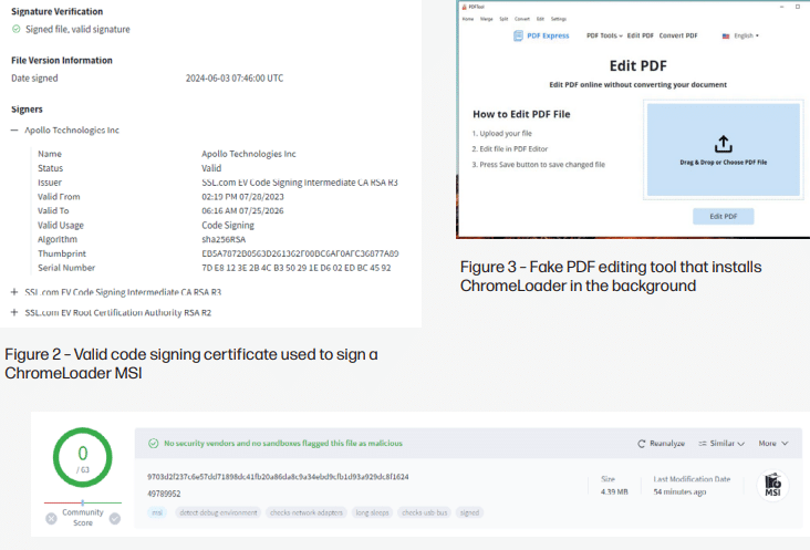 Le minacce di sicurezza del mese secondo HP Wolf Security 8 image 172