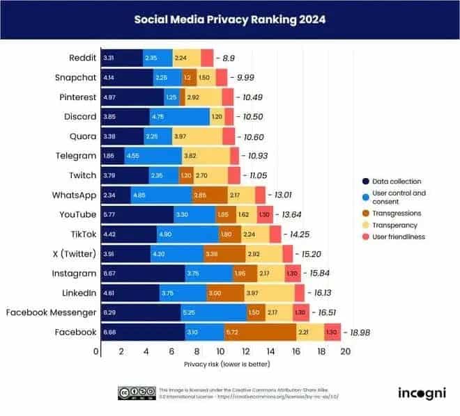 Privacy sui Social Media: le migliori e le peggiori 6 image 188 1