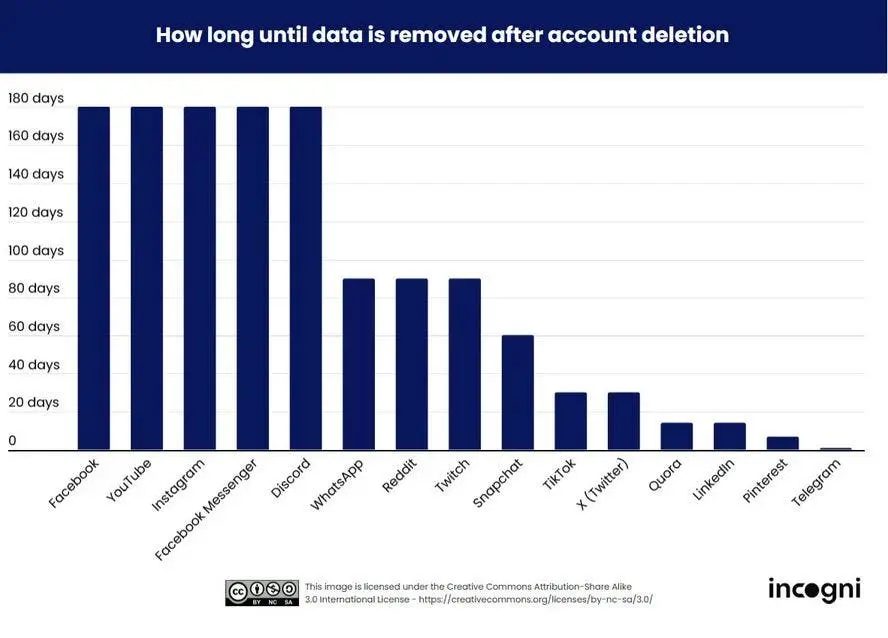 Privacy sui Social Media: le migliori e le peggiori 7 image 188