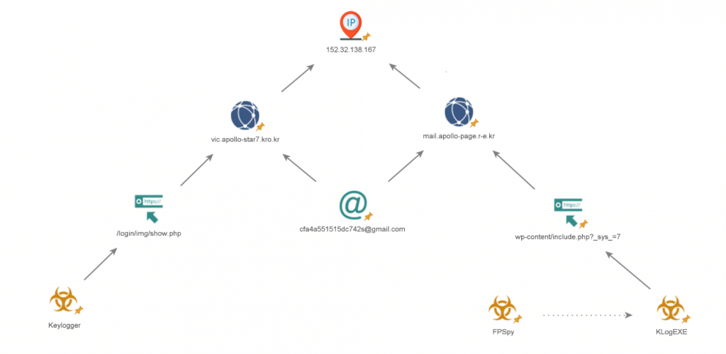 Keylogger e backdoor di Kimsuky: nuove minacce 6 image 192