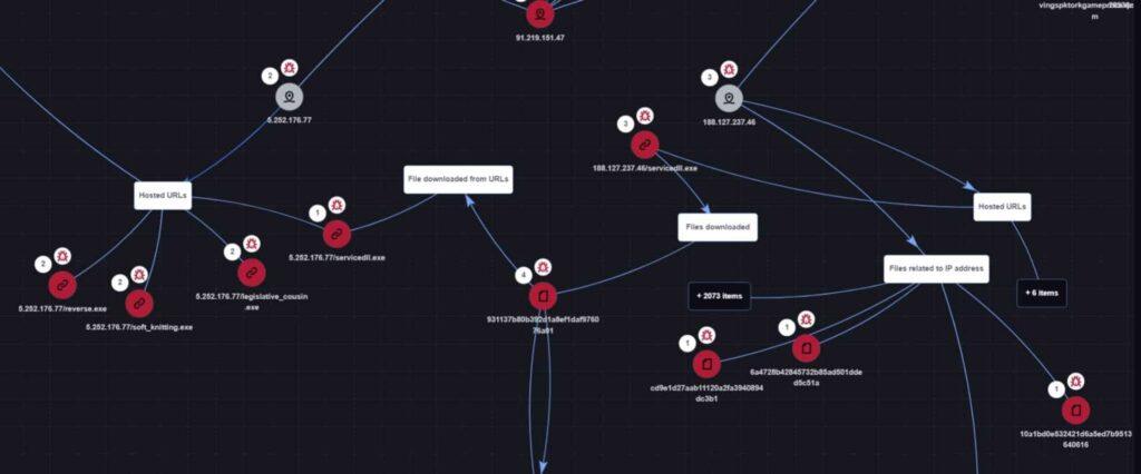 Head Mare: gruppo hacktivista che colpisce aziende in Russia e Bielorussia 7 image 23 1