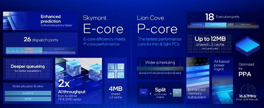 Intel Core Ultra 200V: nuovi processori Lunar Lake 8 image 25 3