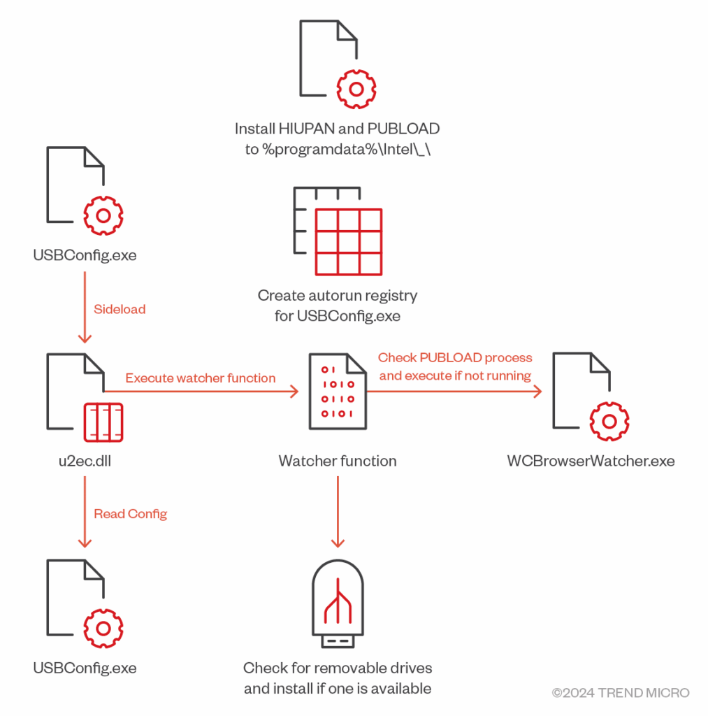 Earth Preta: nuove strategie e malware per attacchi sofisticati 7 image 42
