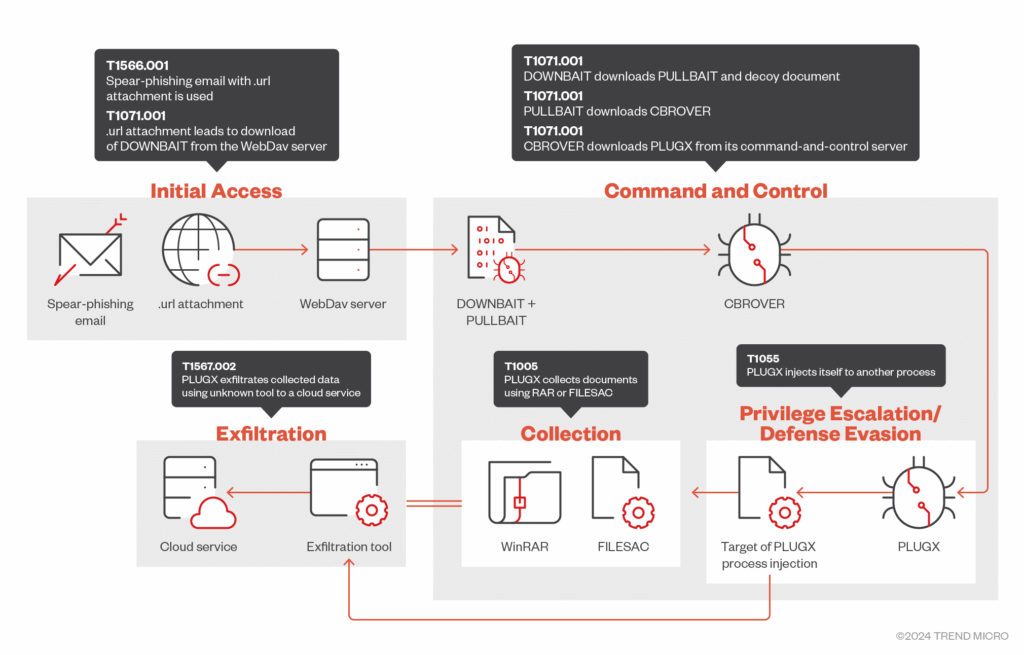 Earth Preta: nuove strategie e malware per attacchi sofisticati 8 image 43