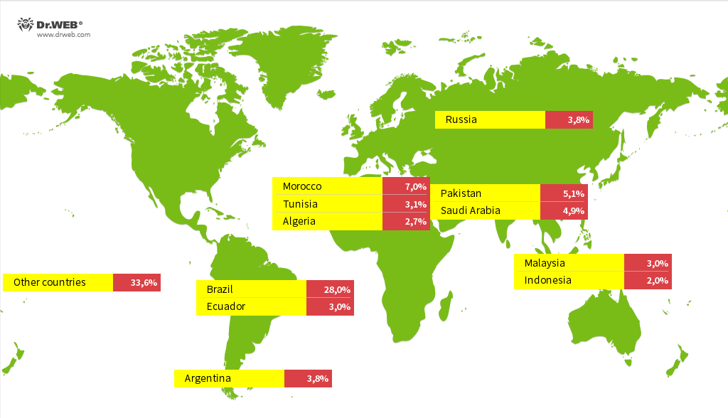 Android.Vo1d: Malware infetta 1,3 Milioni di TV Box in 200 Paesi 6 image 95