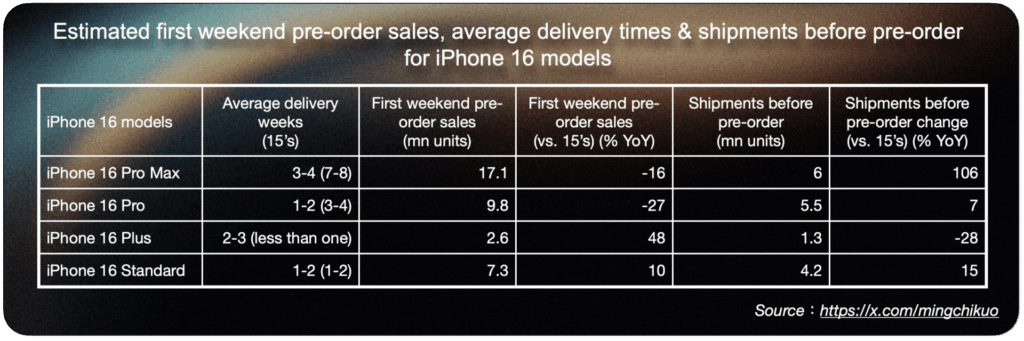 iPhone 16 Pro e Apple Watch Ultra 3: dolori e speranza 6 image 98