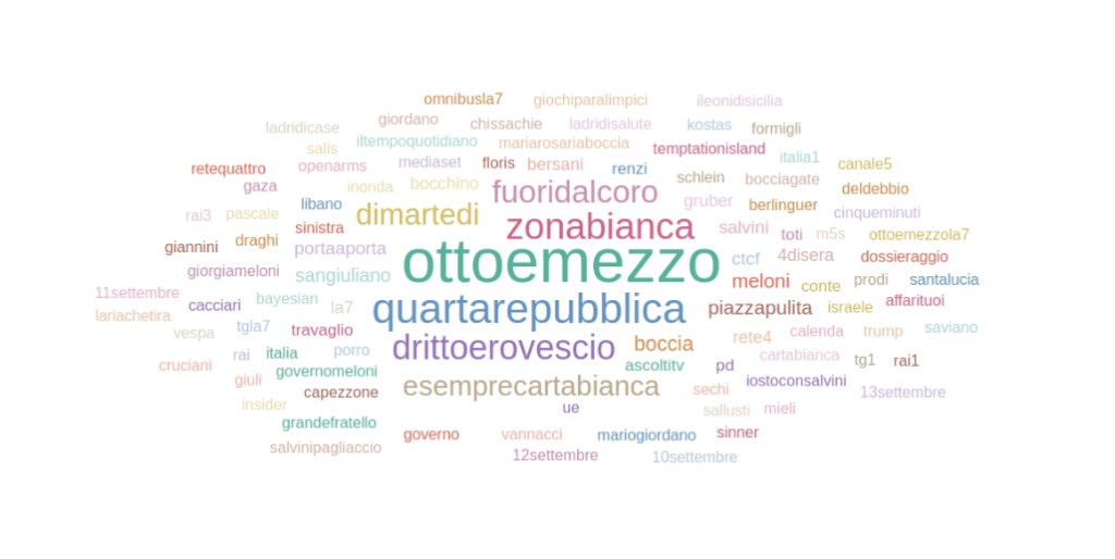Prime Time settembre: Porro sale e Brindisi sprofonda. La7 si consolida 11 Screenshot 2024 10 14 223604