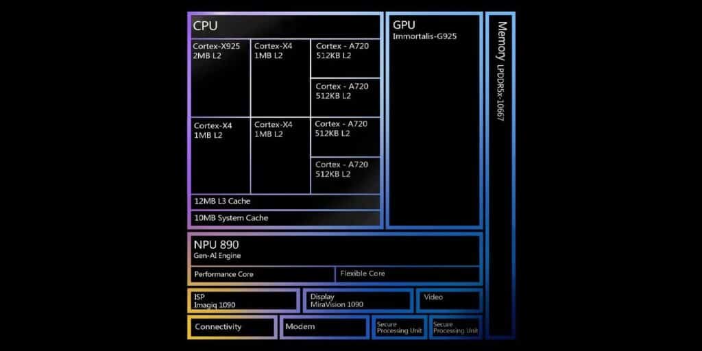 MediaTek Dimensity 9400: prestazioni avanzate e IA su Android 8 image 101 7