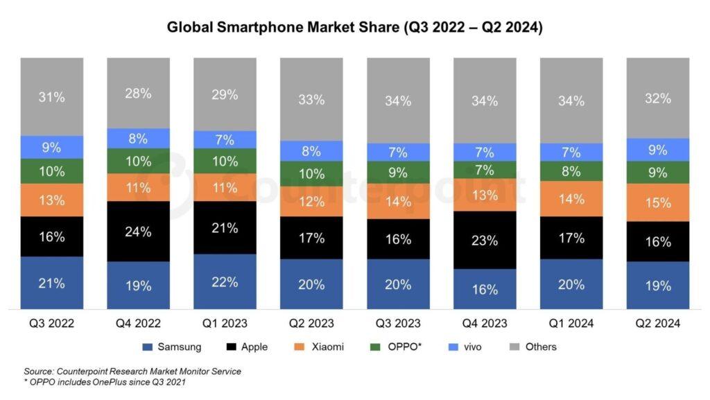 Samsung Galaxy S25 porterà l'ascesa di Apple nel 2025? 9 image 109 1