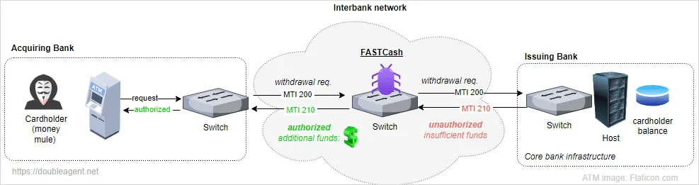 ATM hackerati, TrickBot e robot domestici violati 6 image 120