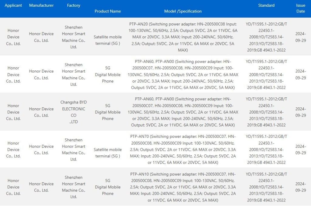 Flagship in arrivo: Honor Magic 7, Realme GT 7 Pro, OnePlus 13 e Xiaomi 15 Ultra 6 image 13 3