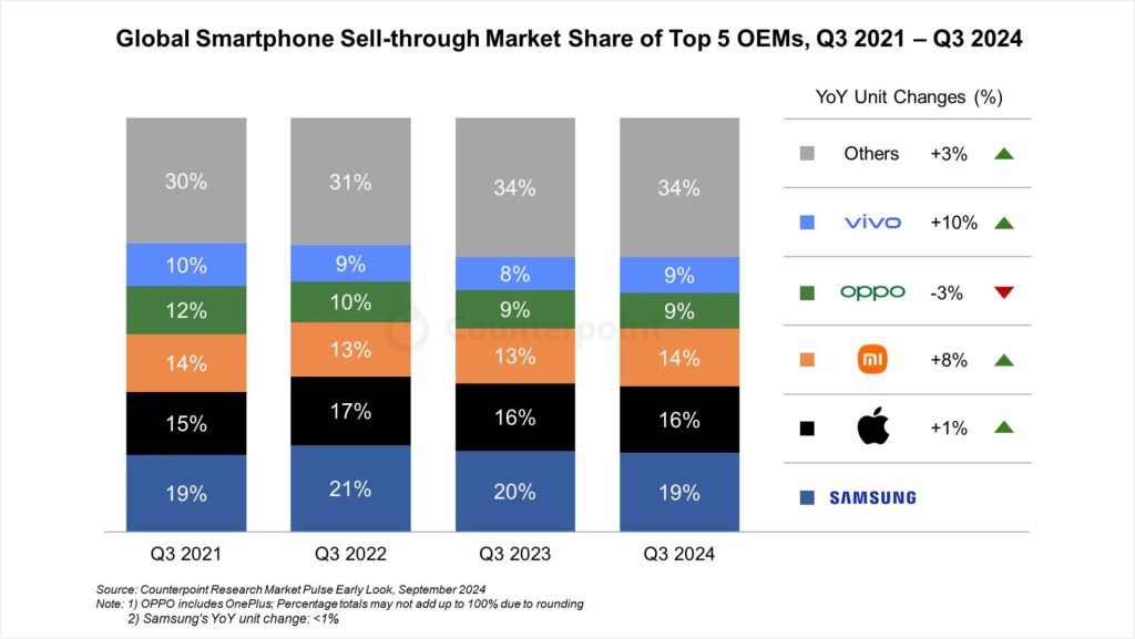 Google e Android: funzioni, record di vendite e aggiornamenti del 18 ottobre -LIVE 10 image 142 1