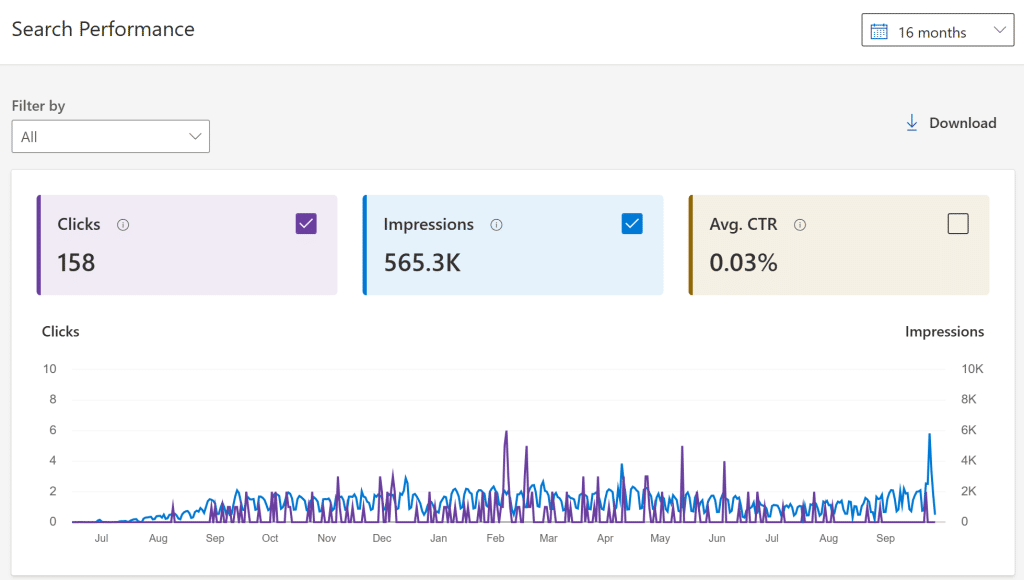 Bing Webmaster Tools: Copilot per migliorare l'ottimizzazione SEO 8 image 144