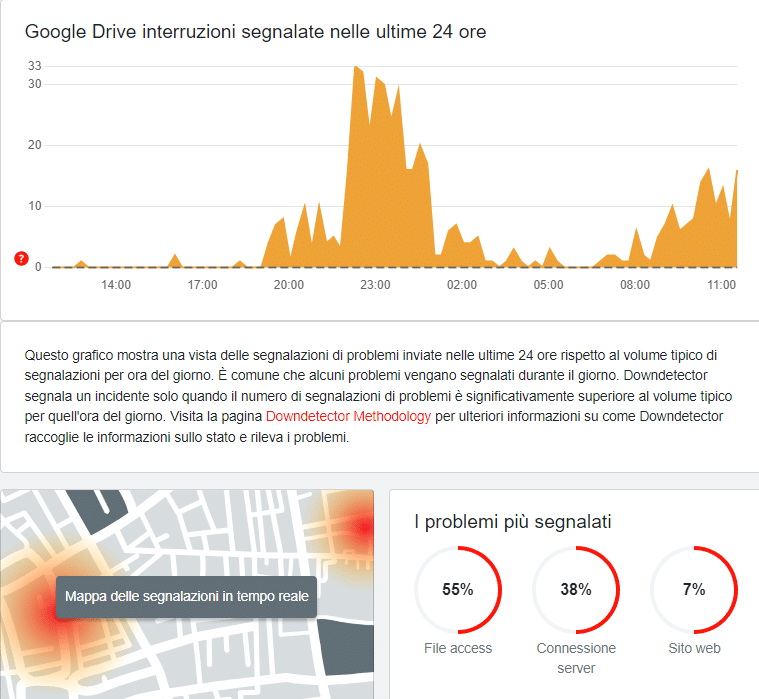 Piracy Shield blocca Google Drive: l'impatto su utenti e piattaforme 6 image 169