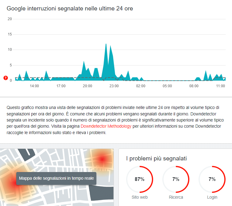Piracy Shield blocca Google Drive: l'impatto su utenti e piattaforme 8 image 171